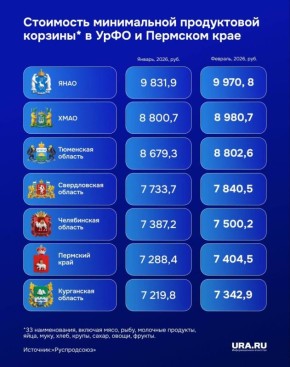 ��������� �������� ����������� ����������� ������� � ������� ������� �� 1,3% �� ��������� � ������� � ��������� 7 611,7 ����� � ��� � ������� �� ������