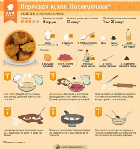 Пермская кухня. Посикунчики