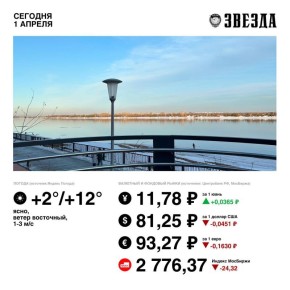 Доброе утро, Пермь!. Во вторник российский фондовый рынок снизился на фоне новостей о повреждениях в порту УстьЛуга после ночной атаки украинских дронов и неопределенности с дальнейшими переговорами по урегулированию...