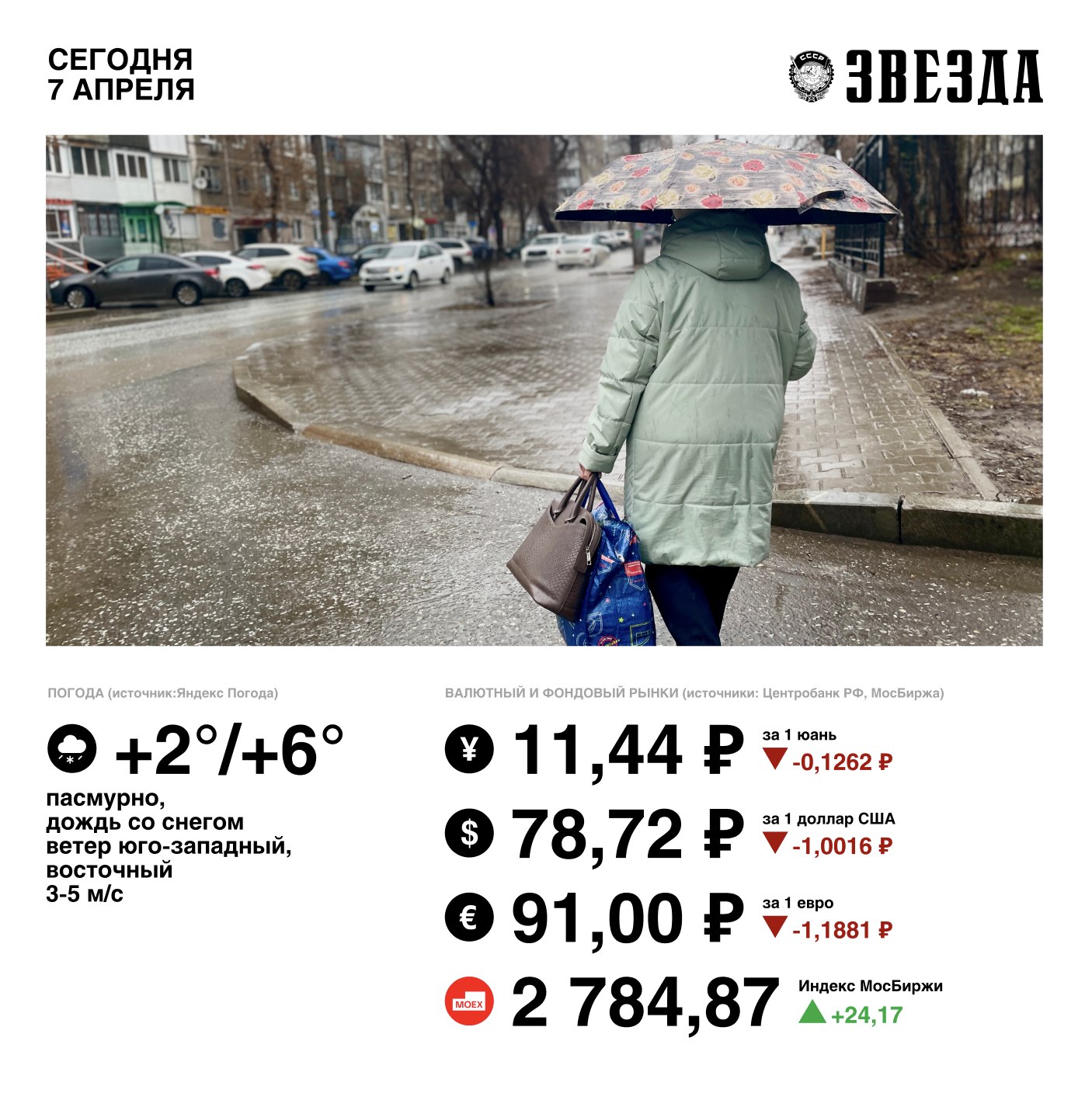 Доброе утро, Пермь!. Сегодня прохладно: ожидаются осадки в виде снега с дождем