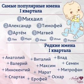 Виталий, Максим, Семен, Ирина и Инна стали редкими именами среди новорожденных в Пермском крае