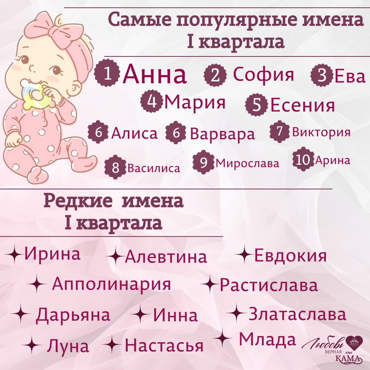 Виталий, Максим, Семен, Ирина и Инна стали редкими именами среди новорожденных в Пермском крае Виталий, Максим, Семен, Ирина и Инна стали редкими именами среди новорожденных в Пермском крае