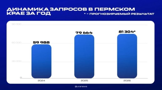 ����� �� ��������������� ����� ����� �� �����