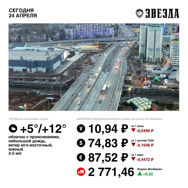 ������ ����, �����!. ������� ������ ���������� �� +12 ��������