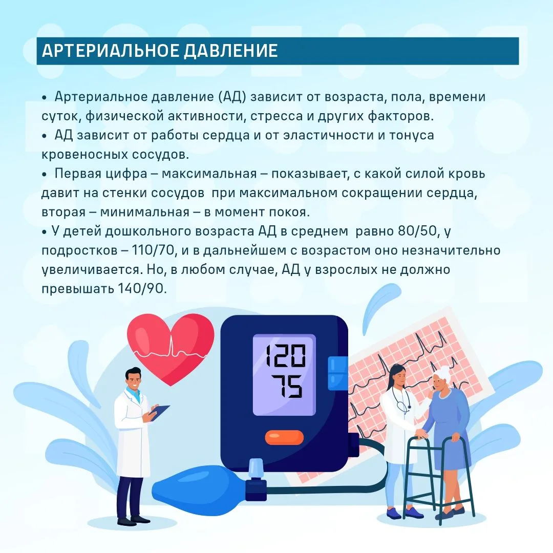 Неделя борьбы с артериальной гипертонией и приверженности назначенной врачом терапии объявлена Министерством здравоохранения Российской Федерации с 11 по 17 мая Неделя борьбы с артериальной гипертонией и приверженности назначенной врачом терапии объявлена Министерством здравоохранения Российской Федерации с 11 по 17 мая