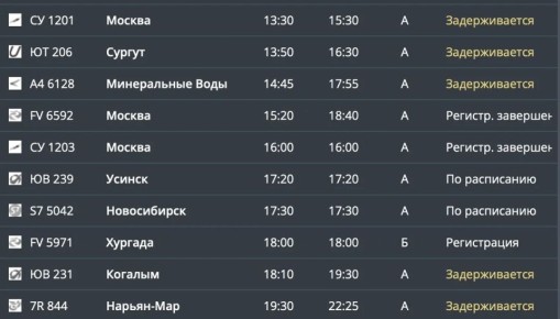 Вылет пяти рейсов задерживается в «Большом Савино»