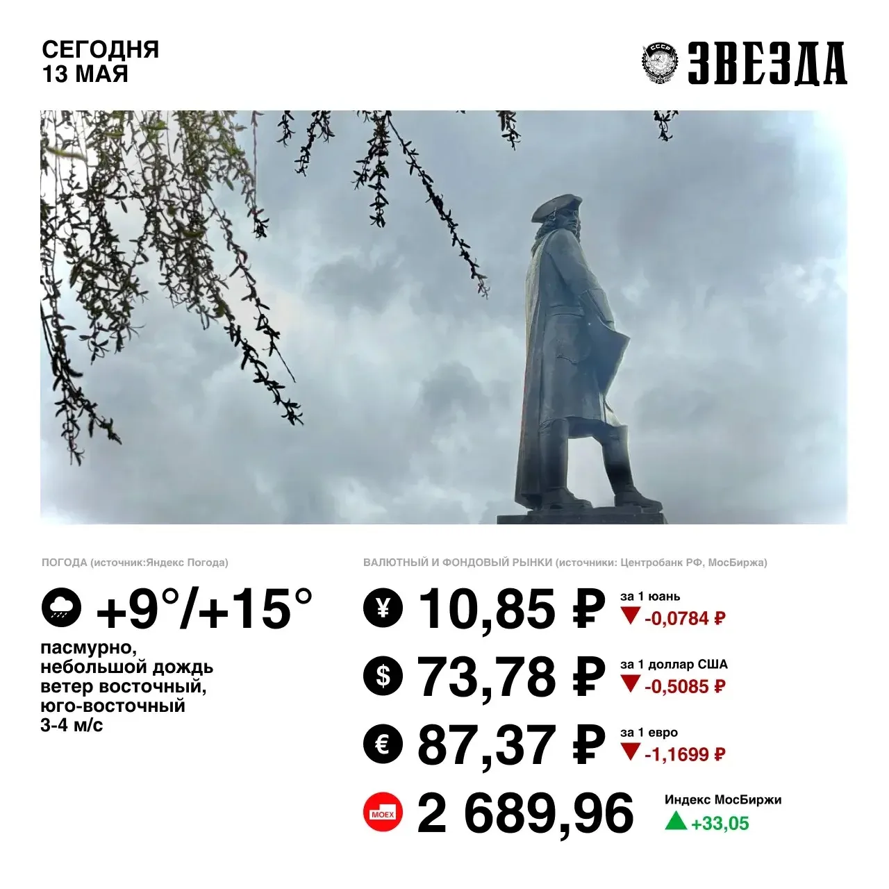 Доброе утро, Пермь!. Российский рынок акций во вторник вырос на фоне подорожавшей нефти в связи с нестабильностью на Ближнем Востоке, а также ожиданием снижения геополитической напряженности и возможного возобновления...