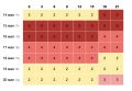Пермяки, готовимся - сегодня вечером регион накроет магнитная буря