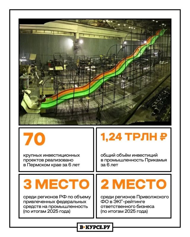 Чего опорному краю державы удалось добиться за последние годы Чего опорному краю державы удалось добиться за последние годы