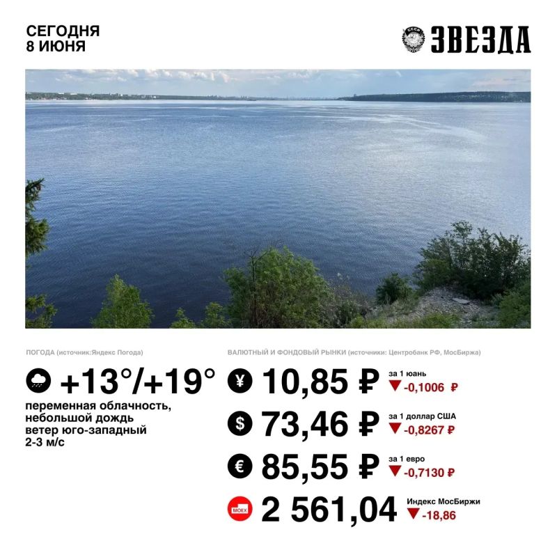 Доброе утро, Пермь! . Сегодня температура воздуха будет варьироваться от 13 до 19 градусов. Рубль укрепился по отношению к основным мировым валютам. Российский рынок акций закрылся в минусе