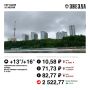 Доброе утро, Пермь!. Российский рынок акций во вторник вырос на фоне укрепления курса рубля