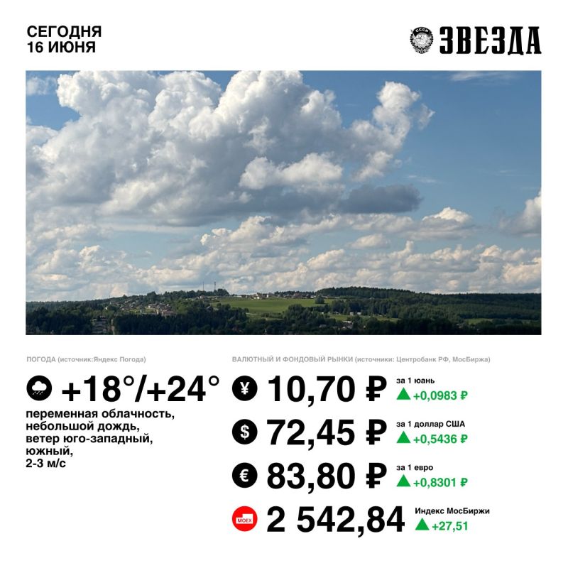 Доброе утро, Пермь!. Сегодня будет немного теплее, чем вчера