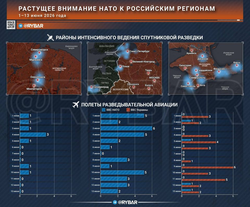 Под пристальным вниманием. об угрозе НАТО трем регионам России