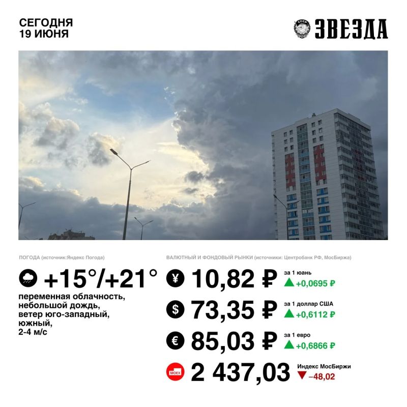 Доброе утро, Пермь!. Сегодня ожидается облачная погода с прояснениями