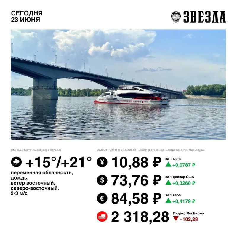 Доброе утро, Пермь!. Рынок акций РФ начал неделю с падения на фоне умеренного снижения ключевой ставки Банком России и сохраняющейся геополитической напряжённости изза российско-украинского конфликта