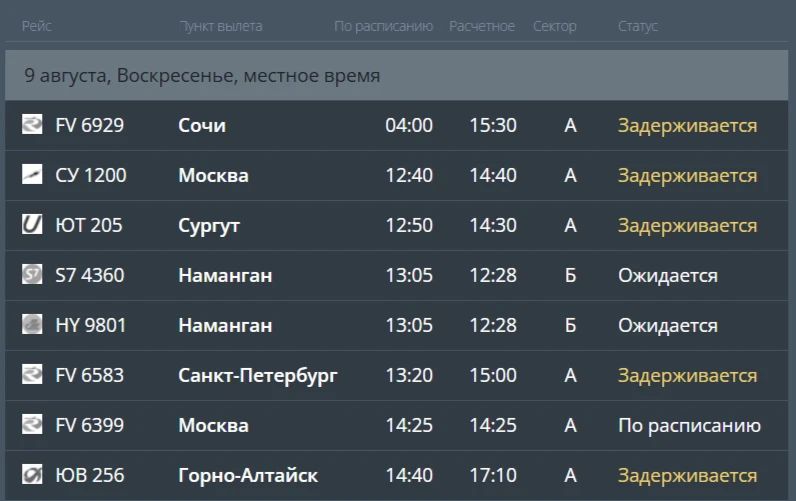 Из-за введенного ранее режима «Ковер» в пермском аэропорту массовая задержка рейсов Из-за введенного ранее режима «Ковер» в пермском аэропорту массовая задержка рейсов