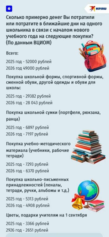 В России впервые за 10 лет подешевели сборы в школу: как такое может быть В России впервые за 10 лет подешевели сборы в школу: как такое может быть