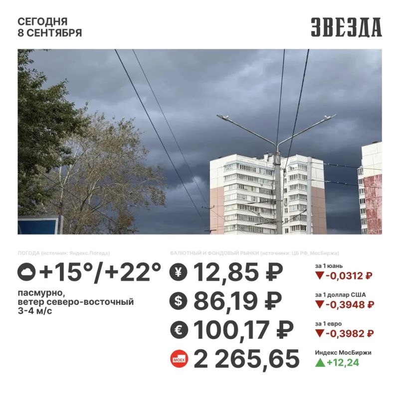Доброе утро, Пермь!. Сегодня будет тепло, но пасмурно