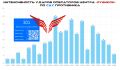 Артиллерия - 300! Ранена, но не убита?