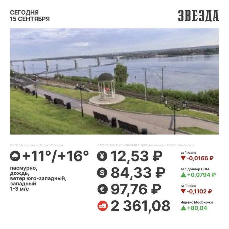Доброе утро, Пермь!. Сегодня немного теплее, чем вчера