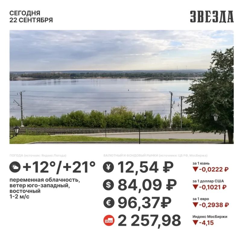 Доброе утро, Пермь!. Сегодня будет тепло, осадков не ожидается