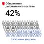 Краевой парламент обновился почти наполовину: Избирком зарегистрировал окончательный список депутатов пятого созыва