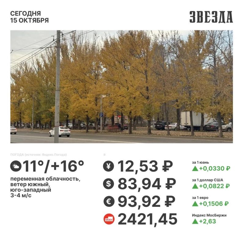 Доброе утро, Пермь!. Сегодня ожидается переменная облачность
