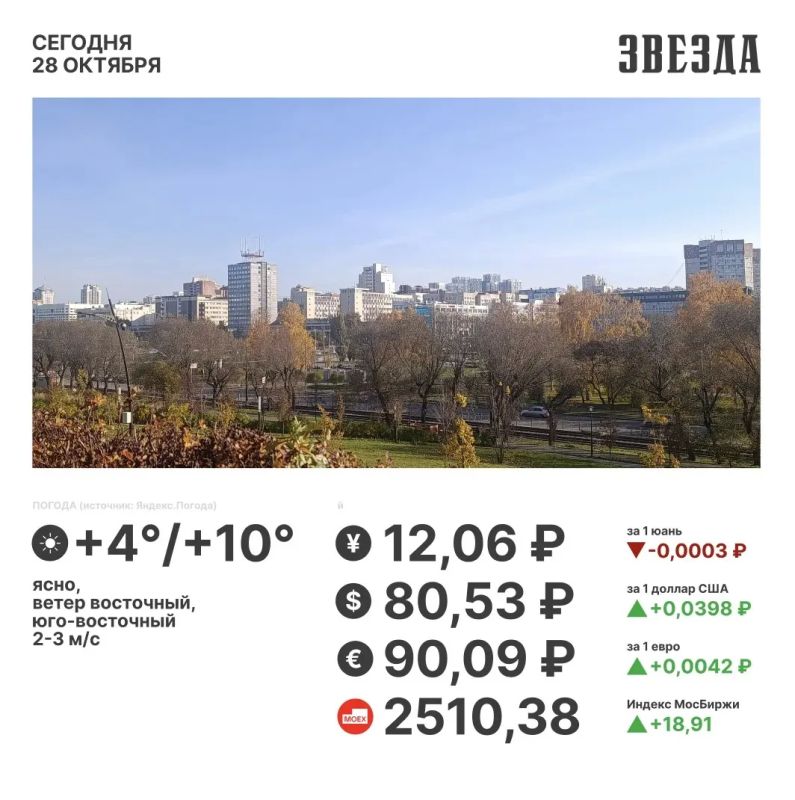 Доброе утро, Пермь! . Сегодня вновь будет солнечно