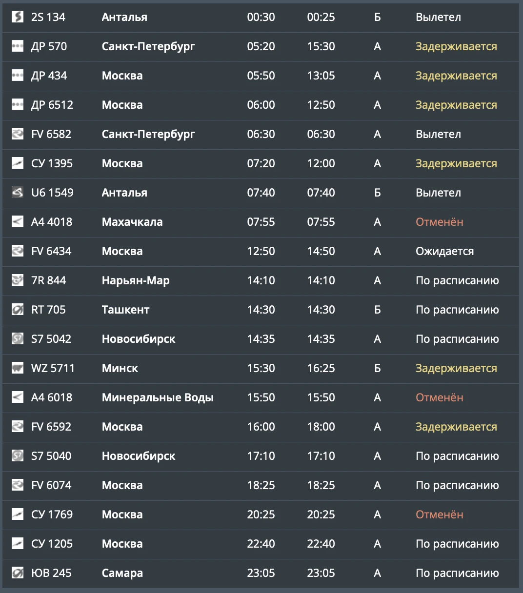 Три рейса отменили в аэропорту «Большое Савино»
